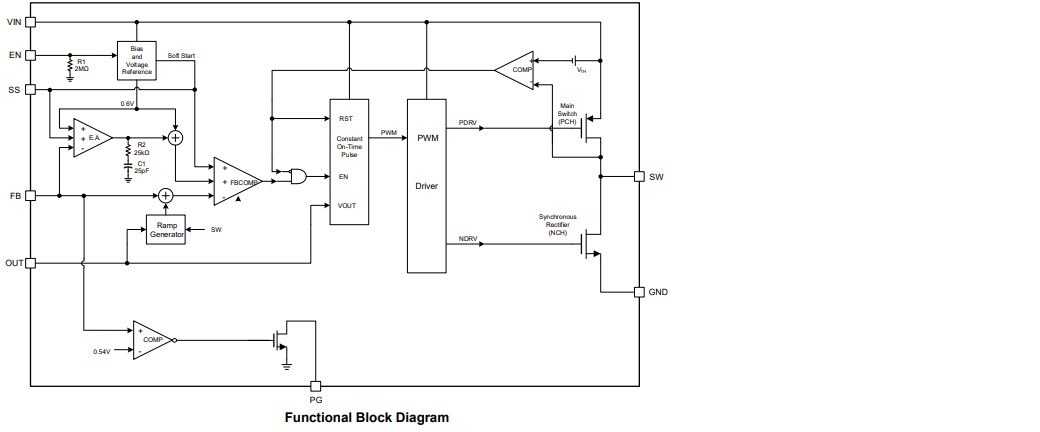 Block Diagram - Monolithic Power Systems (MPS) MPQ2179 Synchronous Step-Down Converters